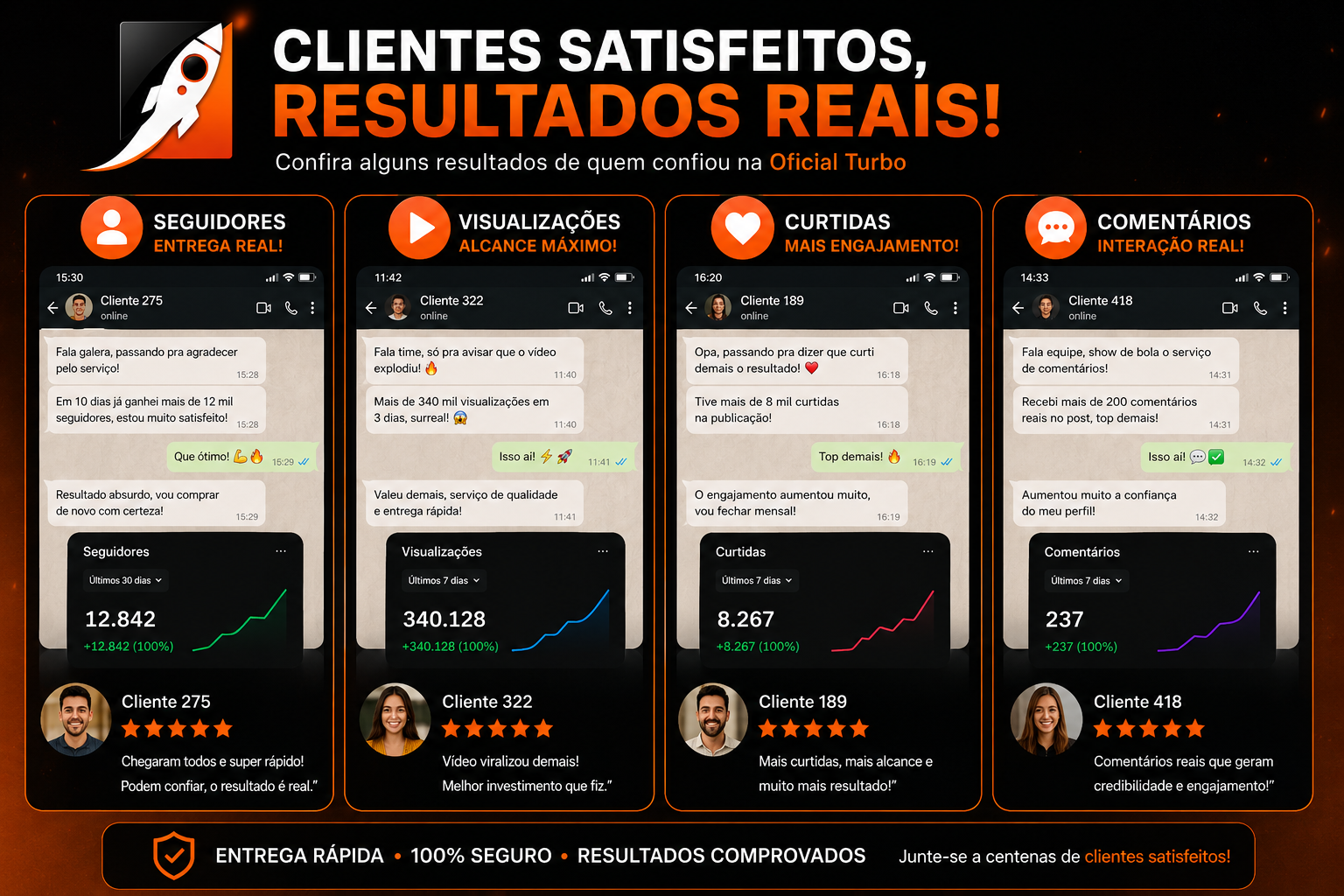 Clientes satisfeitos, resultados reais — depoimentos de quem confiou na Oficial Turbo